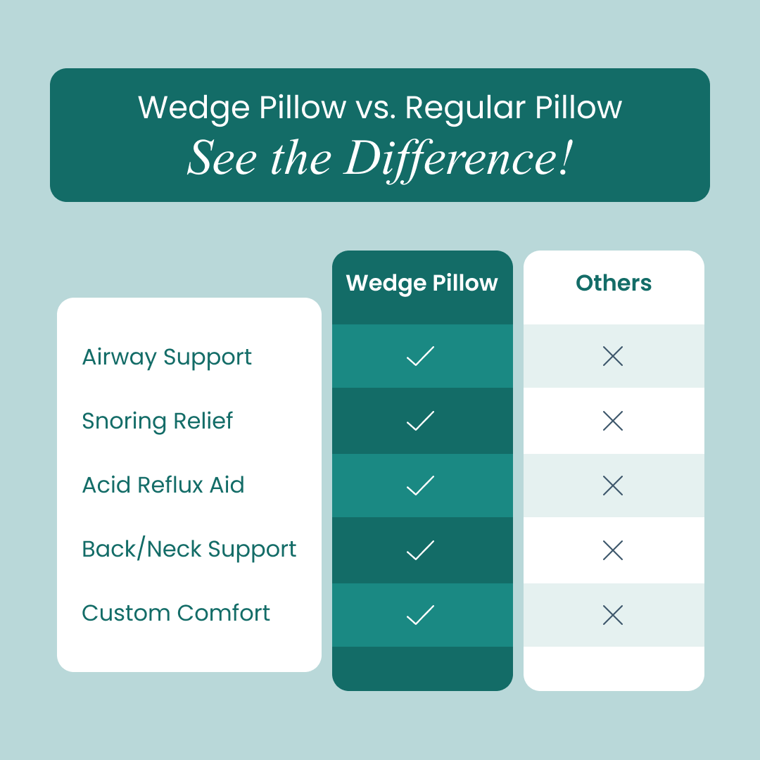 Premium Wedge Pillow